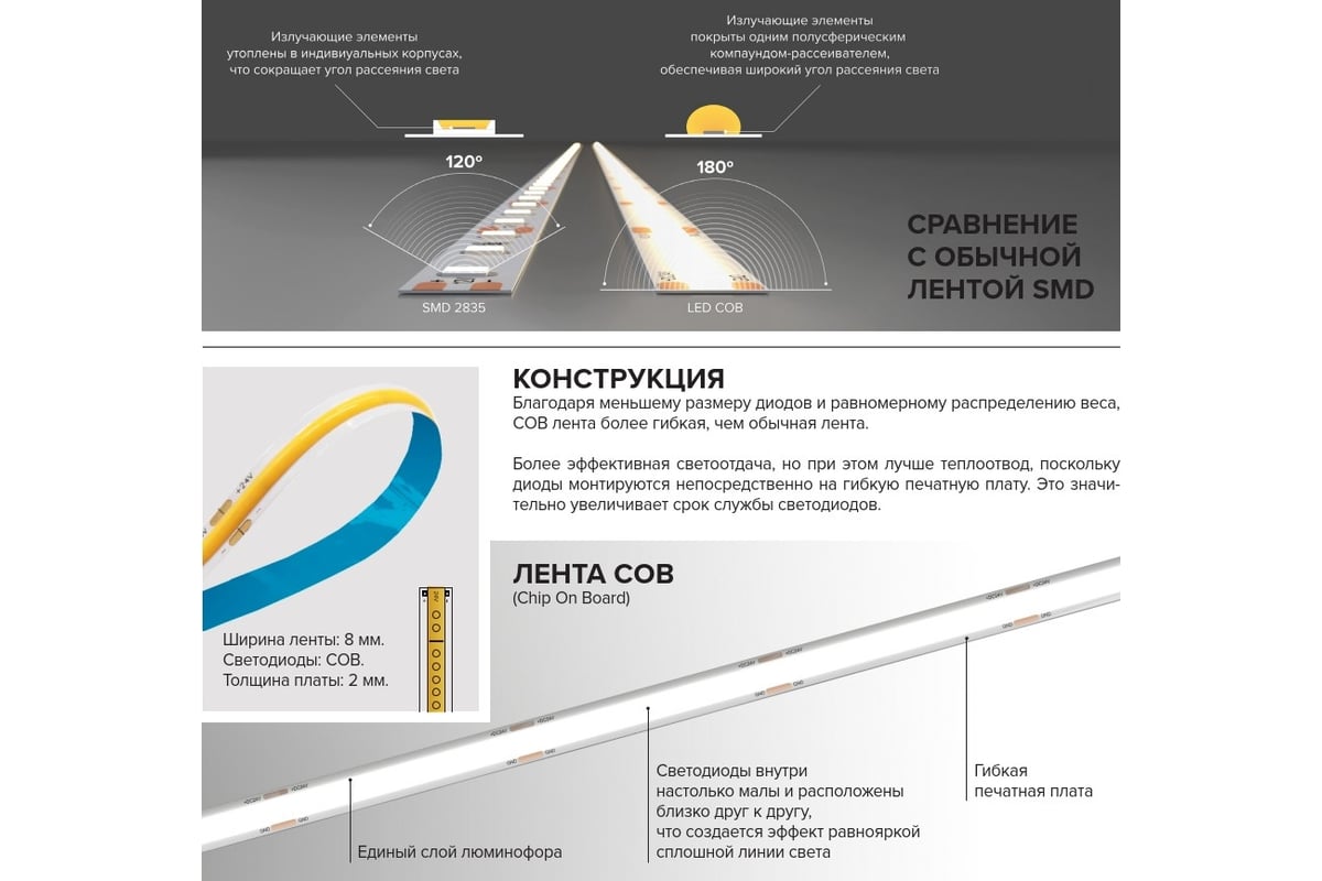 Светодиодная лента Wolta 11Вт, 3000К Теплый белый свет, защита IP20, ширина  8 мм, длина 5 метров WLSCOB-11W/3000/24H320-01