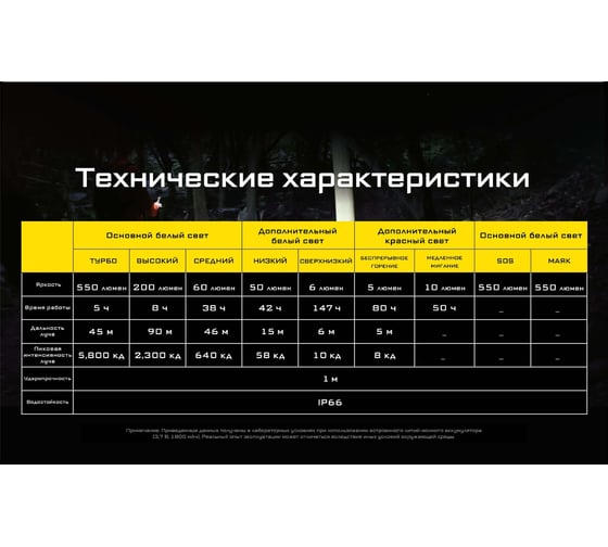 Налобный фонарь Nitecore nu31 chill blue primary white led+cri 90 550люмен 147ч 145м з.у type-c акб li-ion 3.7v 1800mah 0136