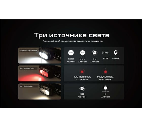 Налобный фонарь Nitecore nu31 chill blue primary white led+cri 90 550люмен 147ч 145м з.у type-c акб li-ion 3.7v 1800mah 0136