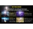 Налобный фонарь Nitecore nu21 speed yellow 360люмен 37часов 58м з.у usb-c акб li-ion 3.7v 500mah 0236 6