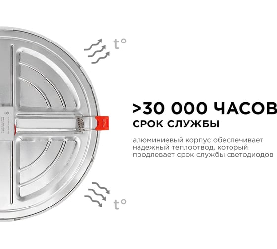 Светодиодная встраиваемая панель OGM с регулировкой, 20вт, 1500лм, 6500к, 230х230x24мм, круг / LP-12