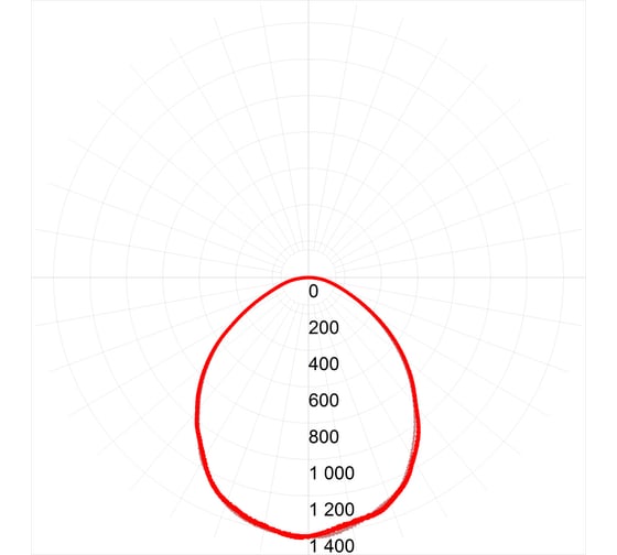 Светодиодный светильник ЭРА SPO-9-36-4K-M 595x595x40 36Вт 3060Лм 4000К Б0043995