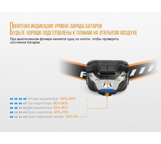 Фонарь Fenix HL18R черный 832555
