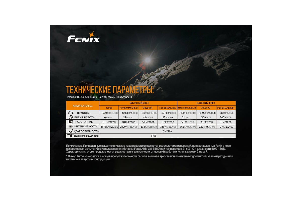 Фонарь Fenix HM65R 832557 - выгодная цена, отзывы, характеристики, фото -  купить в Москве и РФ