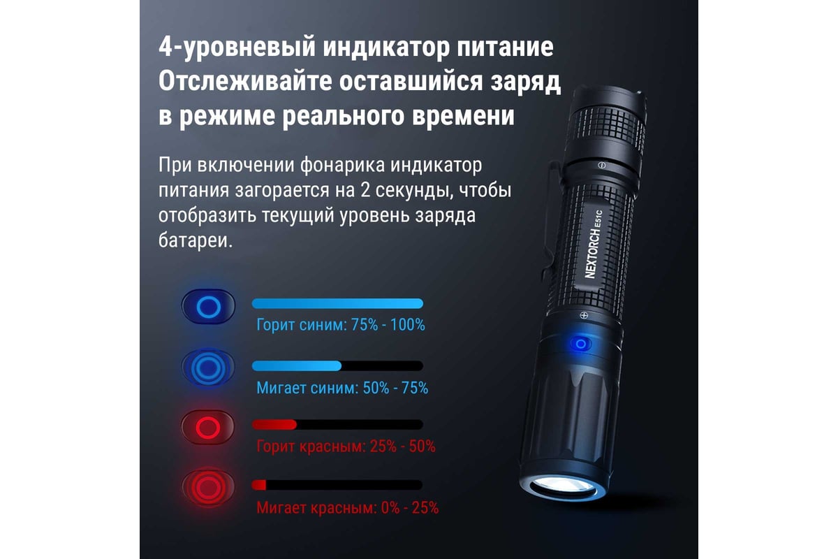 Фонарь Nextorch 1600 люмен E51C - выгодная цена, отзывы, характеристики,  фото - купить в Москве и РФ