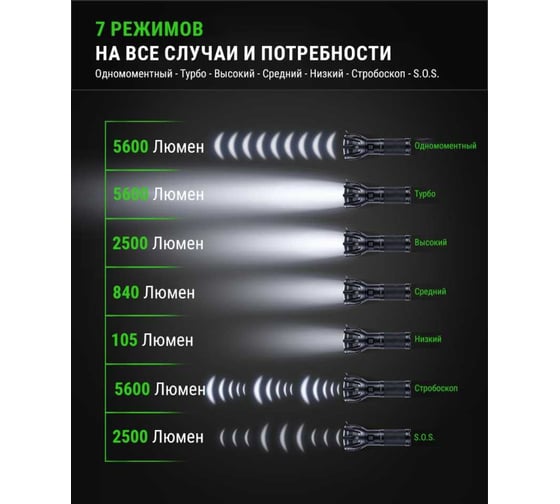 Фонарь Nextorch 8000 люмен SAINT TORCH 30 V2.0