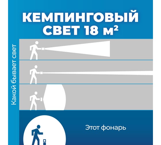Фонарь КОСМОС 2028LED кемпинговый 16 SMD LED теплого света, 3*AA, 3 уровня яркости KOC2028LED