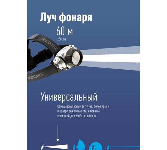 Фонарь КОСМОС H19LED 19хLED 3хAAA R03 налобный KOC-H19-LED