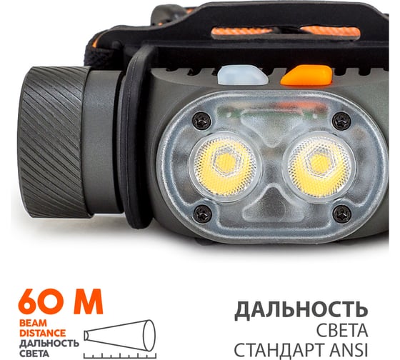 Налобный фонарь ЯРКИЙ ЛУЧ PANDA 2M-CRI 2xSamsung 90CRI max.700лм, 5 режимов, 4606400106036