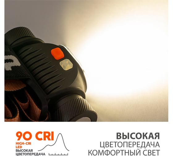 Налобный фонарь ЯРКИЙ ЛУЧ PANDA 2M-CRI 2xSamsung 90CRI max.700лм, 5 режимов, 4606400106036