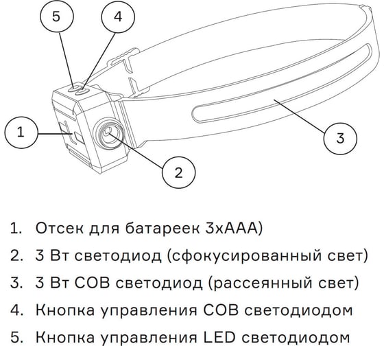 Фонарь налобный CRAZYPOWER H05-02-FLEX 5050433