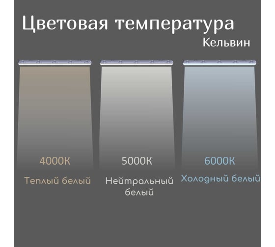 Промышленный светодиодный светильник ВСЕСВЕТОДИОДЫ Айсберг 58Вт, 7250Лм, 6000К, IP65, Опал vs102m-58-op-6k