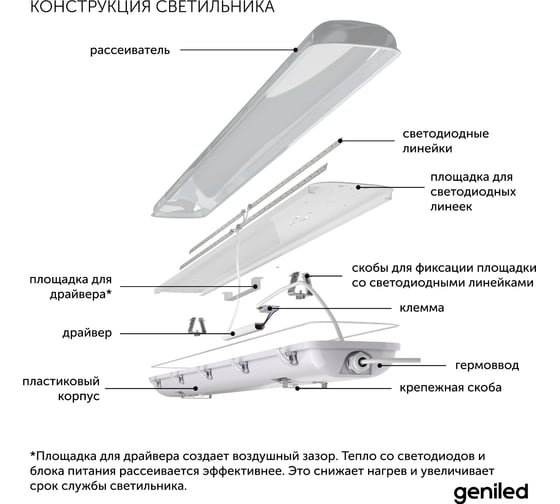 Светильник светодиодный пылевлагозащитный geniled ЛСП ДСП 20 Вт 3000К 08986_3000