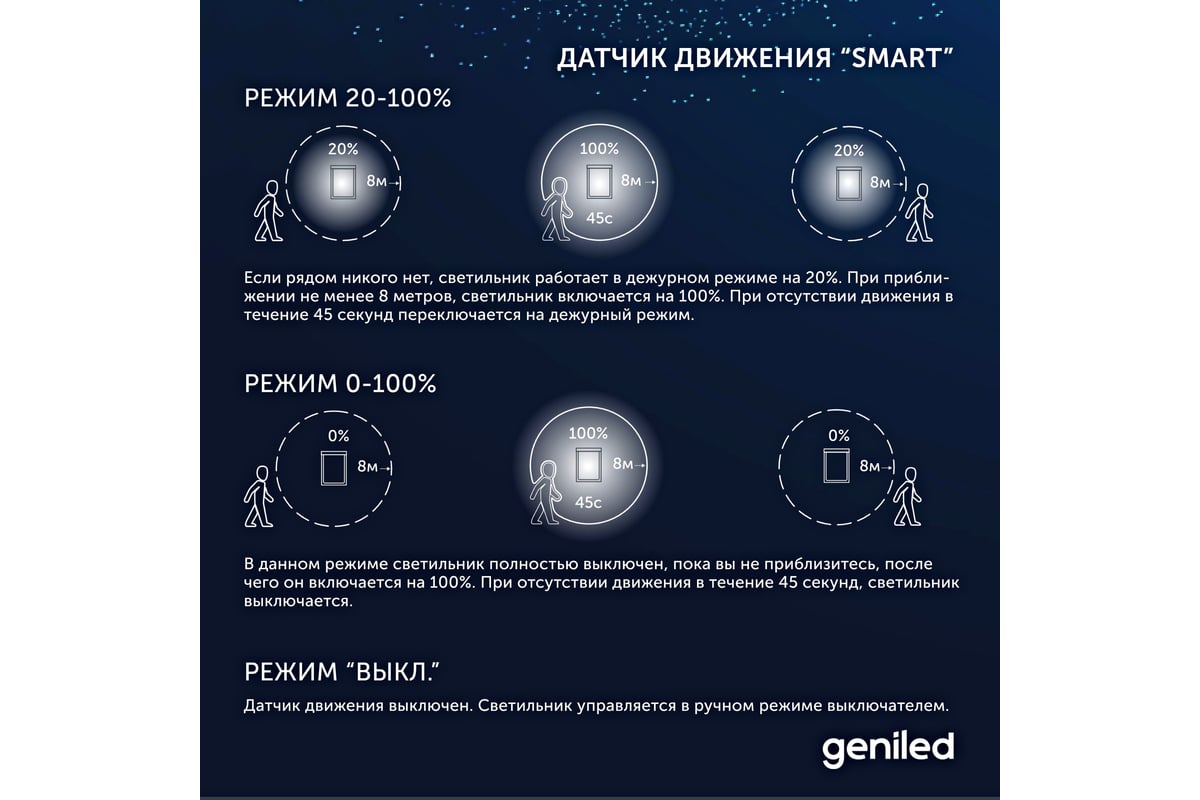 Уличный влагозащитный настенный светильник Geniled в стиле лофт, с датчиком  движения для дома от сети 220 В, IP66, фонарь с регулировкой цветовой ...