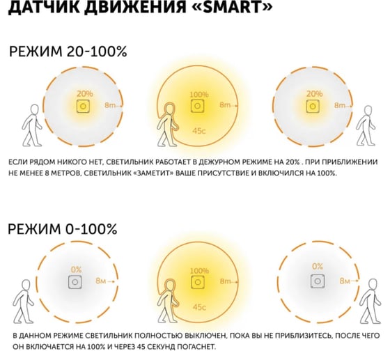 Светодиодный светильник Geniled настенный уличный для сада и дачи с датчиком движения / естественный белый свет 4200К / 15 Вт / 1600 Лм / влагостойкий IP65 / вандалоустойчивый / от сети 220 В 8221 08221