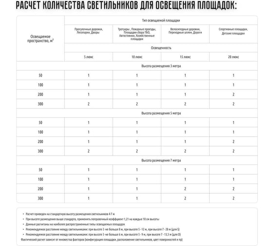 Уличный всепогодный светодиодный светильник ПРОТОН Сапфир 220/50-5К.Д-01-SSU