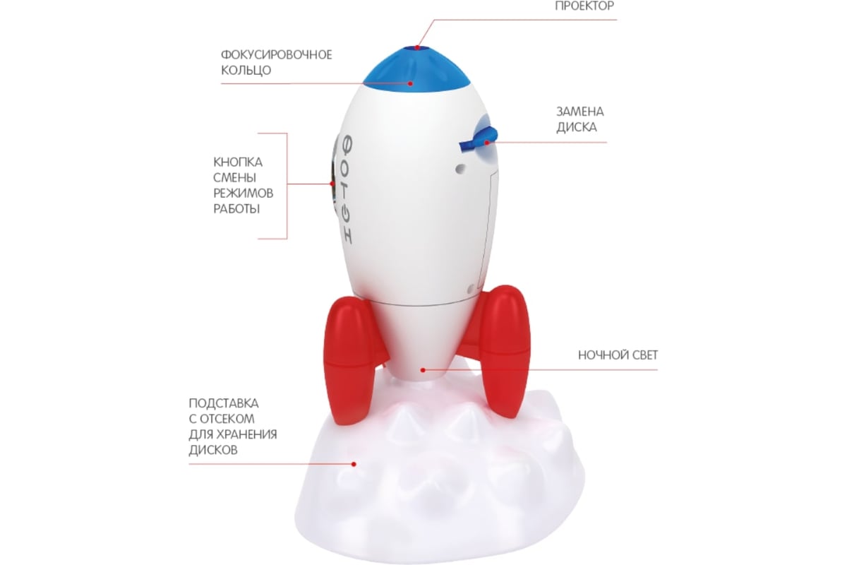Ночник-проектор со сменными дисками ФОТОН PNR-63, Ракета 23381