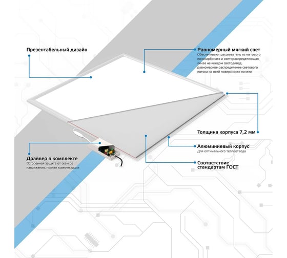 Светодиодный светильник Gauss IP40 595x595x7.2 мм 36W 2880лм 6500K ультратонкий матовый 145024336