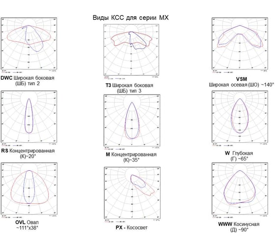 Светодиодный прожектор Инфинит 800Вт IP67 с оптикой 90 градусов MX-5x4-90-5000K-CRI70-PS