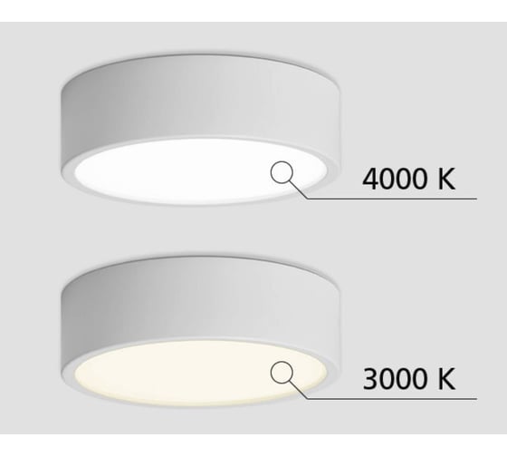 Накладной потолочный светильник Italline M04-525-175 white 4000K