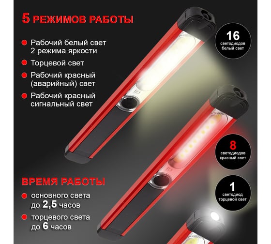 Светодиодный аккумуляторный фонарь iCartool, 5 режимов работы, магнитное креплением IC-L103