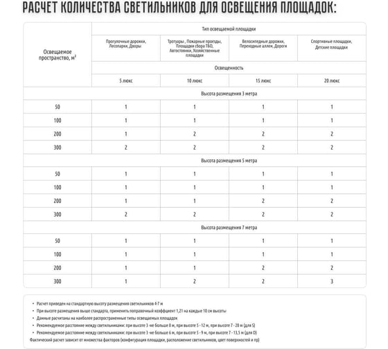 Уличный всепогодный дизайнерский светодиодный светильник ПРОТОН 40 Вт Полюс 220/40-5К.С-01-SSU