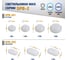 Светильник ЖКХ светодиодный ЭРА SPB-201-0-40K-012 IP65 12Вт 4000К D155 круглый Б0047619 8