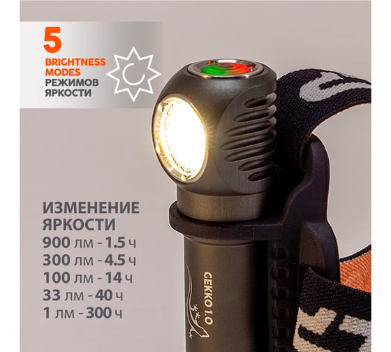 Налобный фонарь ЯРКИЙ ЛУЧ YLP GEKKO 1.0 Samsung LH351D HI-CRI max900лм 4606400106326