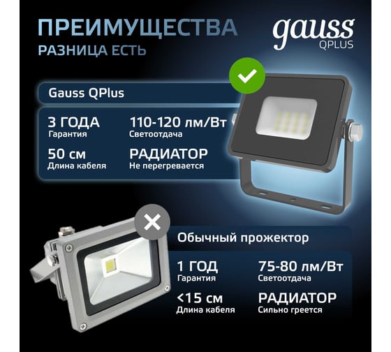 Светодиодный прожектор Gauss Qplus 10W 1050lm 6500K IP65 графитовый 690511310
