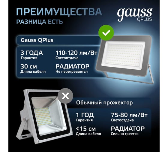 Светодиодный прожектор Gauss Qplus 100W 10500lm 6500K IP65 графитовый 690511100