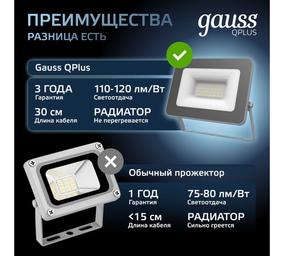 Светодиодный прожектор Gauss Qplus 20W 2100lm 6500K IP65 графитовый 690511320