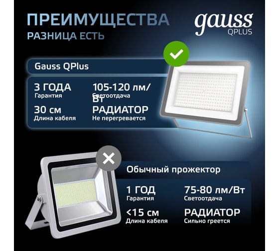 Светодиодный прожектор Gauss Qplus 200W 21000lm 6500K IP65 графитовый 690511200
