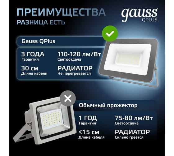 Светодиодный прожектор Gauss Qplus 30W 3150lm 6500K IP65 графитовый 690511330