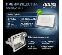 Светодиодный прожектор Gauss Qplus 50 W 5250 lm IP65 6500K графитовый 690511350