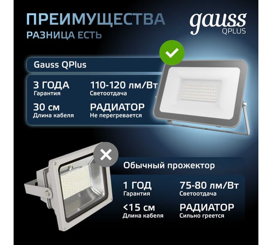 Светодиодный прожектор Gauss Qplus 50 W 5250 lm IP65 6500K графитовый  690511350