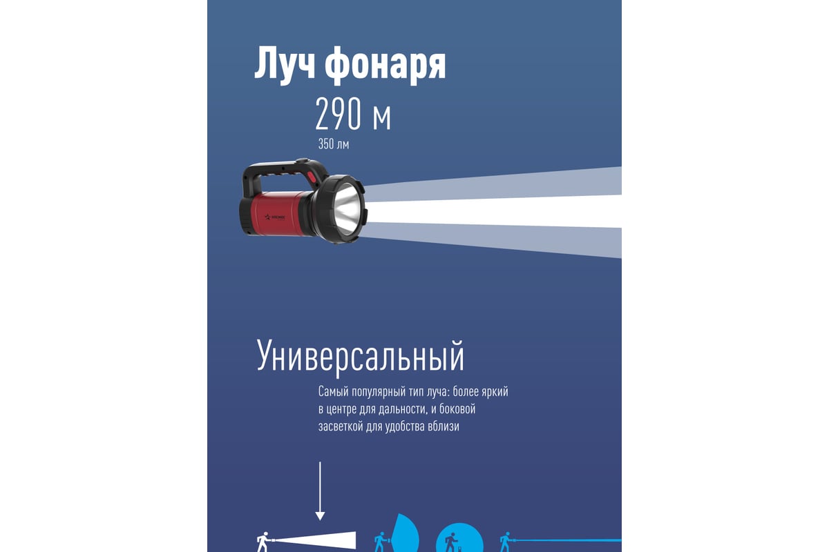 Светодиодный прожектор КОСМОС Премиум 5Вт LED, литиевый аккумулятор  2400мАч, 2 режима работы KOSAc8005wLith - выгодная цена, отзывы,  характеристики, 1 видео, фото - купить в Москве и РФ