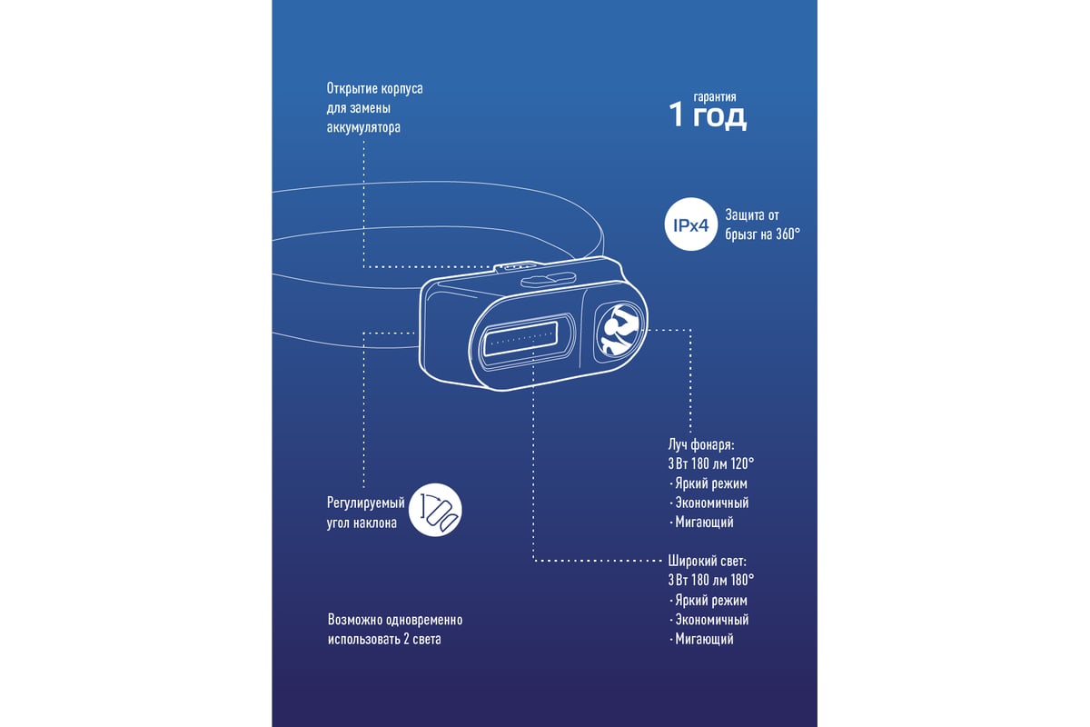 Фонарь КОСМОС 3Вт ХРЕ, 3Вт СОВ, сменный аккумулятор 1200mAh KocH3WDLith