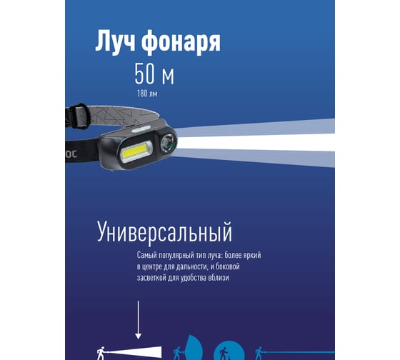 Фонарь КОСМОС 3Вт ХРЕ, 3Вт СОВ, сменный аккумулятор 1200mAh KocH3WDLith ...