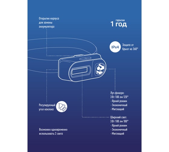 Фонарь КОСМОС 3Вт ХРЕ, 3Вт СОВ, сменный аккумулятор 1200mAh KocH3WDLith ...