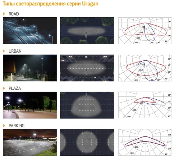 Светодиодный уличный светильник VARTON Uragan Parking 200 Вт 4000 K V1-S1-H0702-40L24-6520040