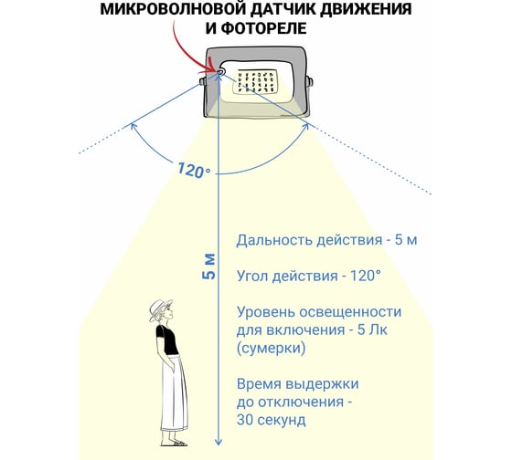 Прожектор с датчиком движения VKL electric 30W VLF8 6500К 3600Лм 220V IP65 угол 120градусов черный 1208725