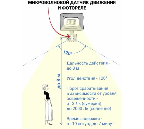 Прожектор с датчиком движения VKL electric 50W VLF8 6500К 6000Лм 220V IP65 ручная регулировка черный 1208724