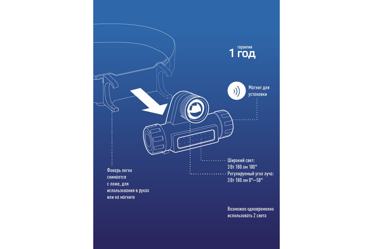 Фонарь КОСМОС, с зумом 3Вт ХРЕ, СОВ, литий 1200mAh KocH103WLith - выгодная  цена, отзывы, характеристики, 1 видео, фото - купить в Москве и РФ