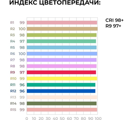 Светильники Lossew общего света и для покрасочных работ LAMP С1 SOLAR lossewC1S
