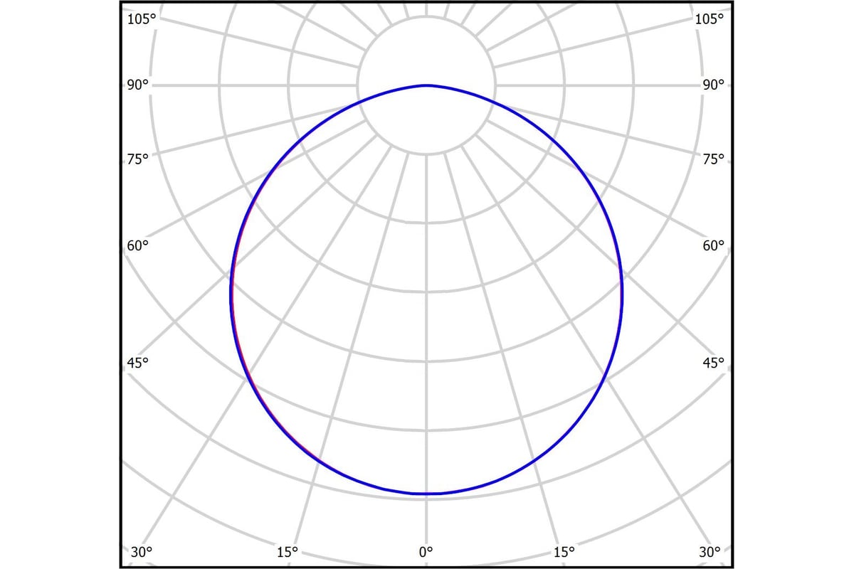 Офисный светильник Технологии Света ЕСАУЛ ДПО 30 840 ОПЛ УТ000024337 ...