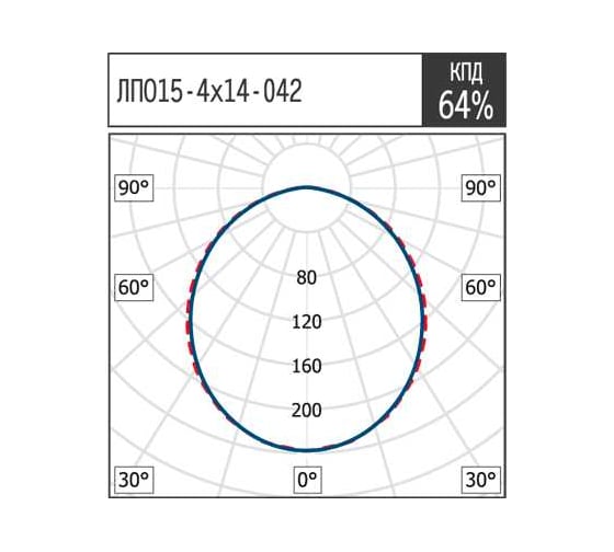 Светильник АСТЗ ЛПО15-4x14-042 WP RA 1135414042