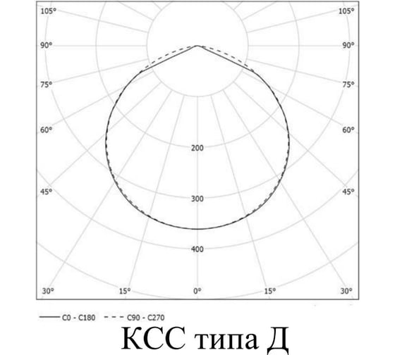 Светильник АСТЗ ДБУ49-40-002 Wall Line 840 1206404002