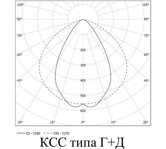 Светильник АСТЗ ДБУ49-40-201 Wall Line 830 1206304201