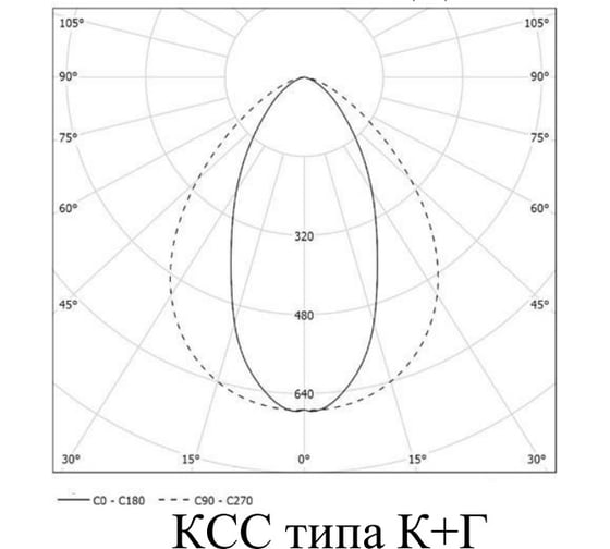 Светильник АСТЗ ДБУ49-40-103 Wall Line 757 1206604103