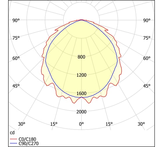 Светильник АСТЗ ДСП52-48-251 Optima MW 840 1170448251